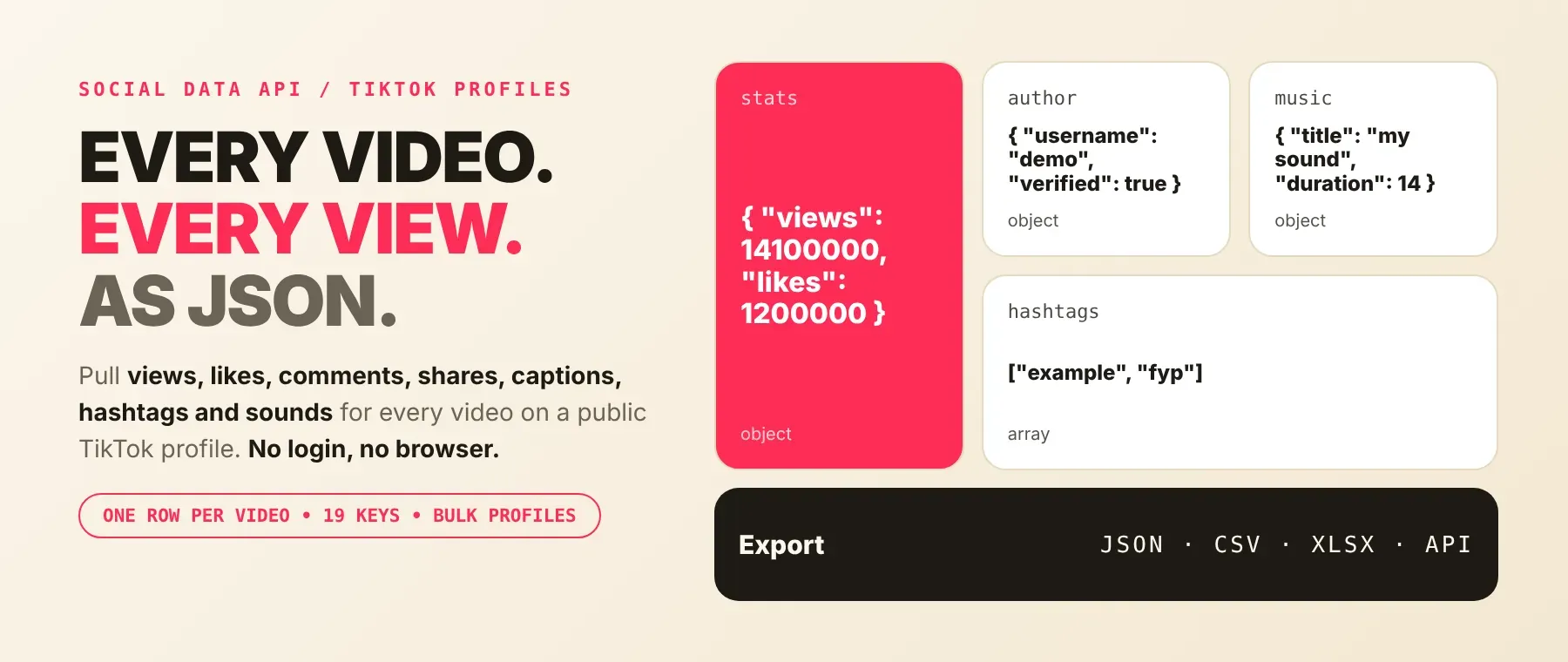 TikTok Profile Scraper: views, likes, comments, shares and captions for every video as JSON