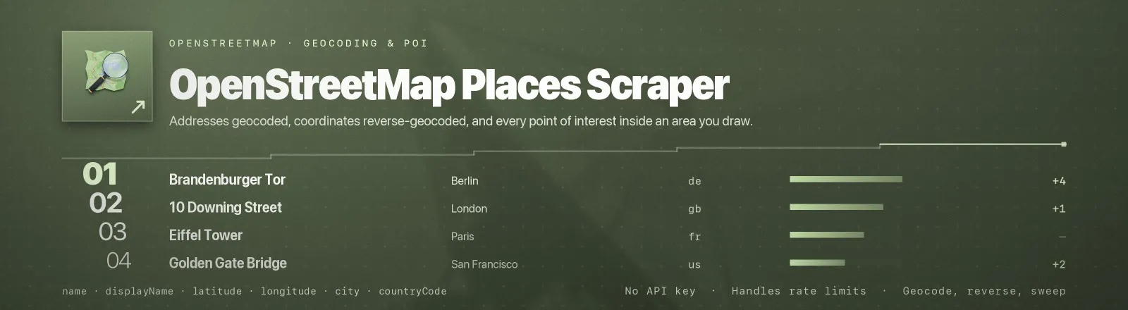 OpenStreetMap Places Scraper: Addresses geocoded, coordinates reverse-geocoded, and every point of interest inside an area you draw