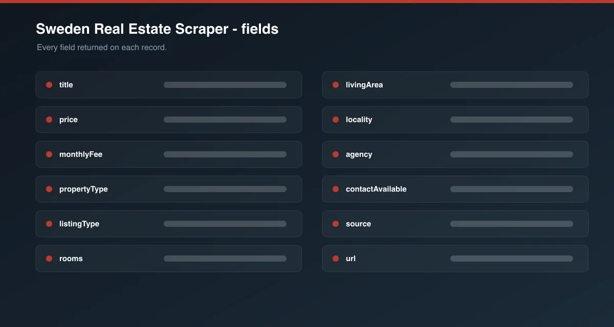Sweden Real Estate Scraper data fields