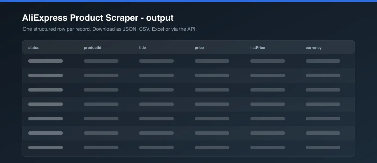 AliExpress Product Scraper dataset output