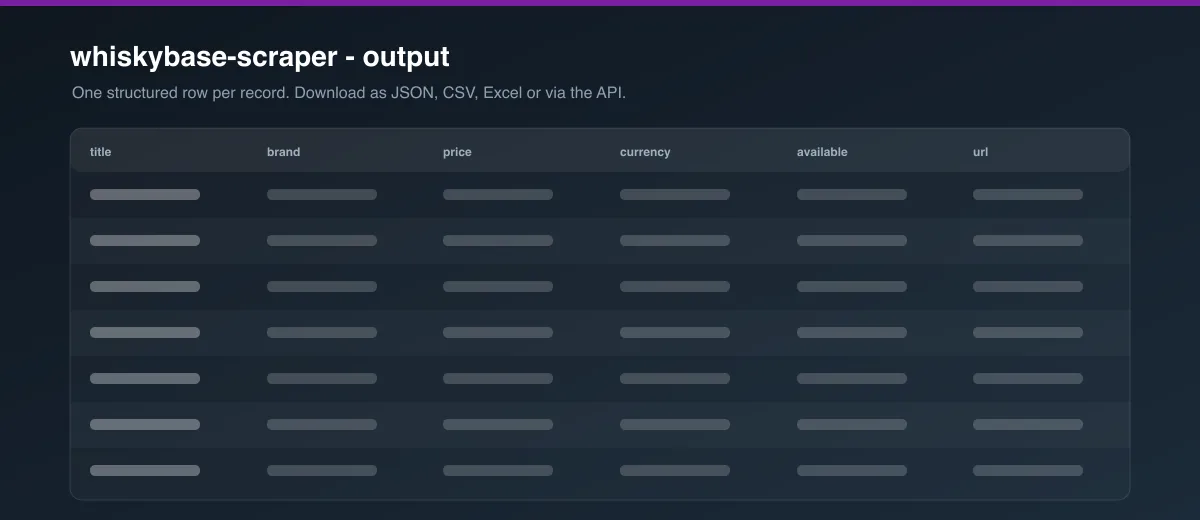 whiskybase-scraper dataset output