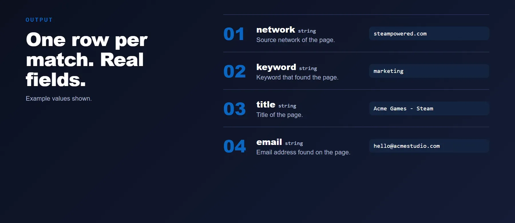 Steam Email Scraper output: one row per match with network, keyword, title and email