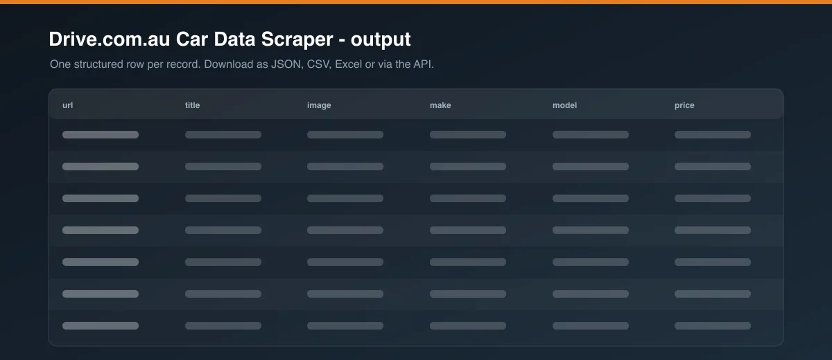 Drive.com.au Car Data Scraper dataset output