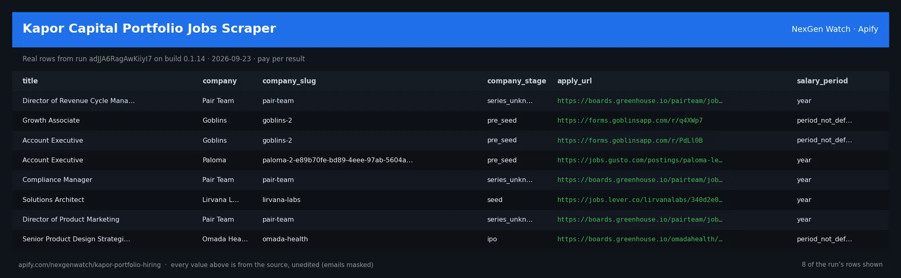 Kapor Capital Portfolio Jobs Scraper sample output — a table of real job record rows (title, company, company_slug, company_stage) from run adJJA6RagAwKiiyI7 on build 0.1.14