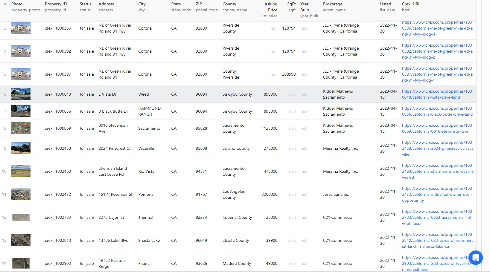 Sample dataset preview