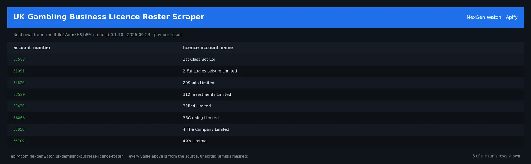UK Gambling Business Licence Roster Scraper sample output — a table of real registry record rows (account_number, licence_account_name) from run lffdln1AdmFHSjh8M on build 0.1.10