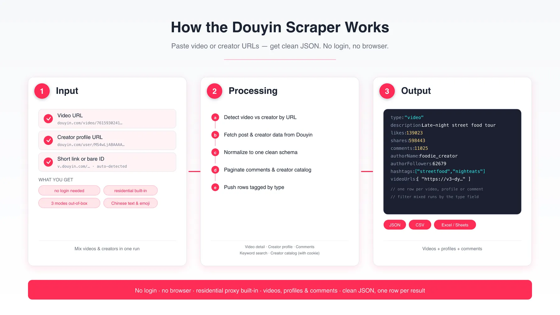 How the Douyin Scraper works