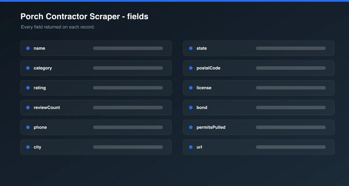 Porch Contractor Scraper data fields