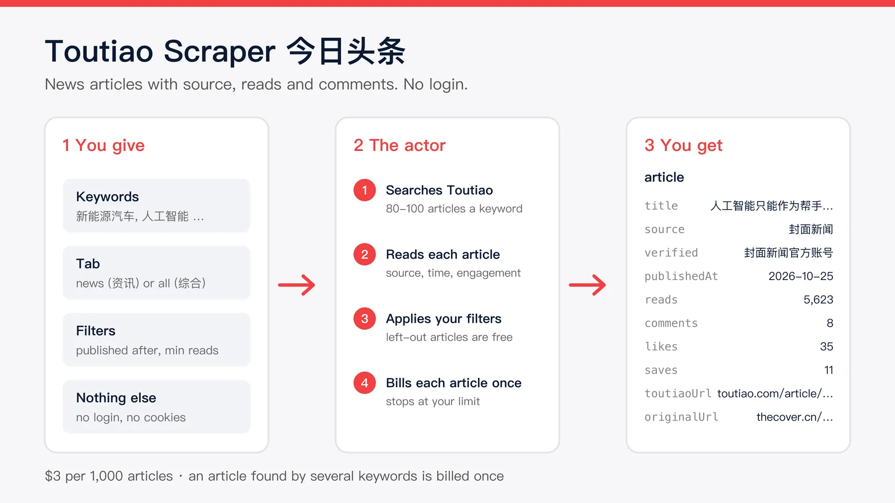 How Toutiao Scraper works