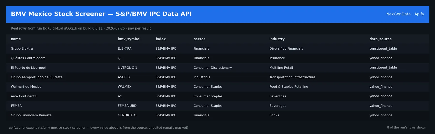 6 real rows delivered by BMV Mexico Stock Screener — S&P/BMV IPC Data API — run BqK3iclM1aFuCOg1b on build 0.0.11