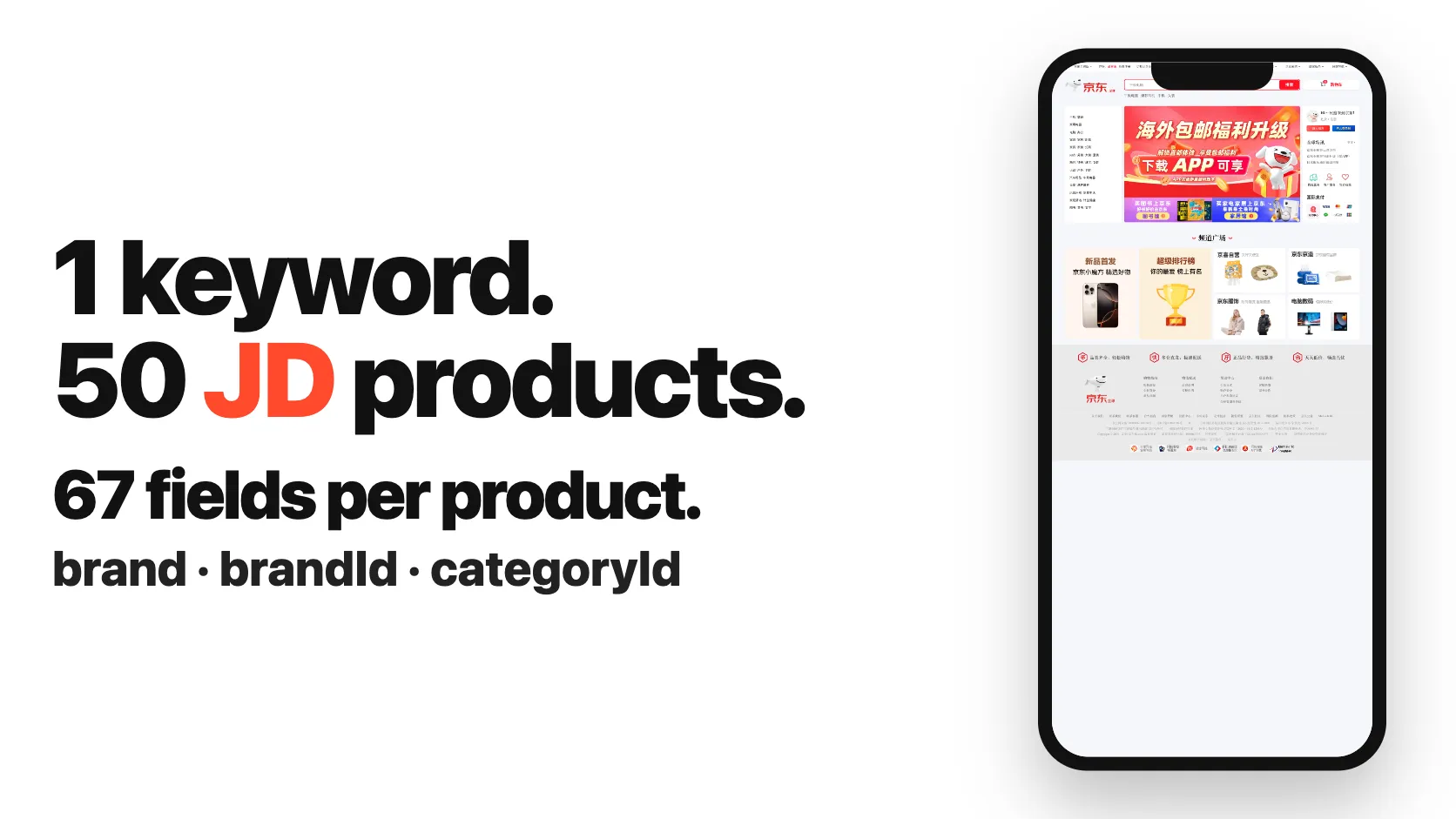 1 keyword. 50 JD products. 67 fields per product.