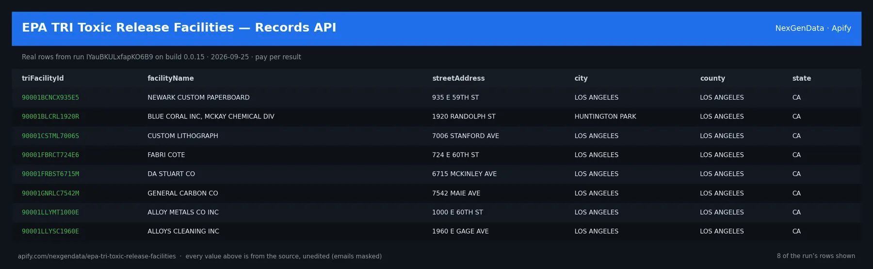 6 real rows delivered by EPA TRI Toxic Release Facilities — Records API — run IYauBKULxfapKO6B9 on build 0.0.15