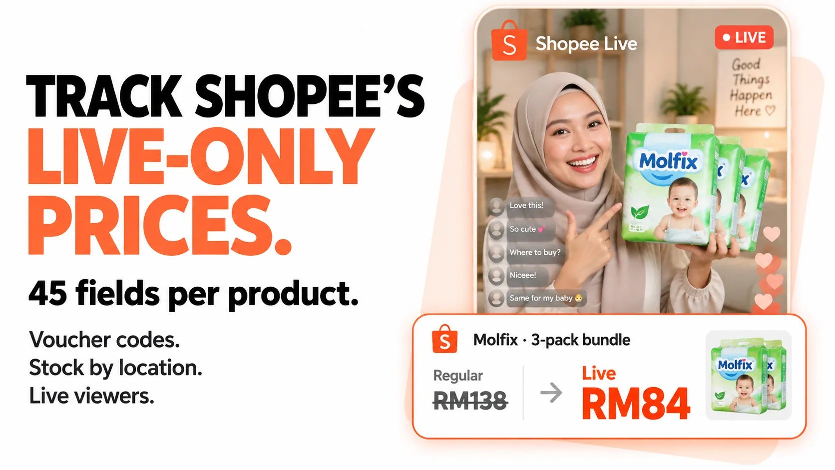 Track Shopee’s live-only prices. 45 fields per product. Voucher codes, stock by location and live viewers. Product example: RM138 regular, RM84 live.