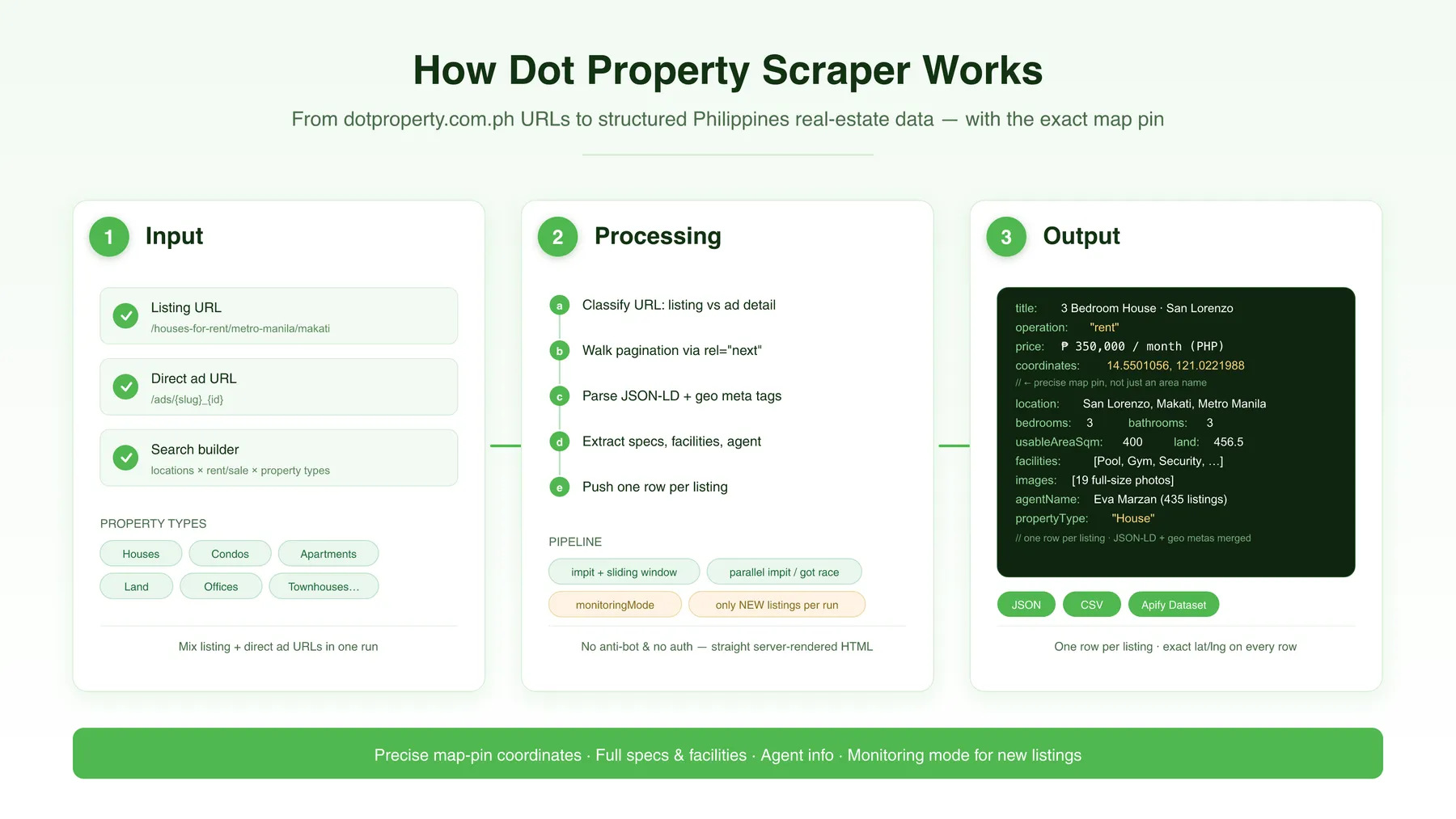 How Dot Property Scraper works