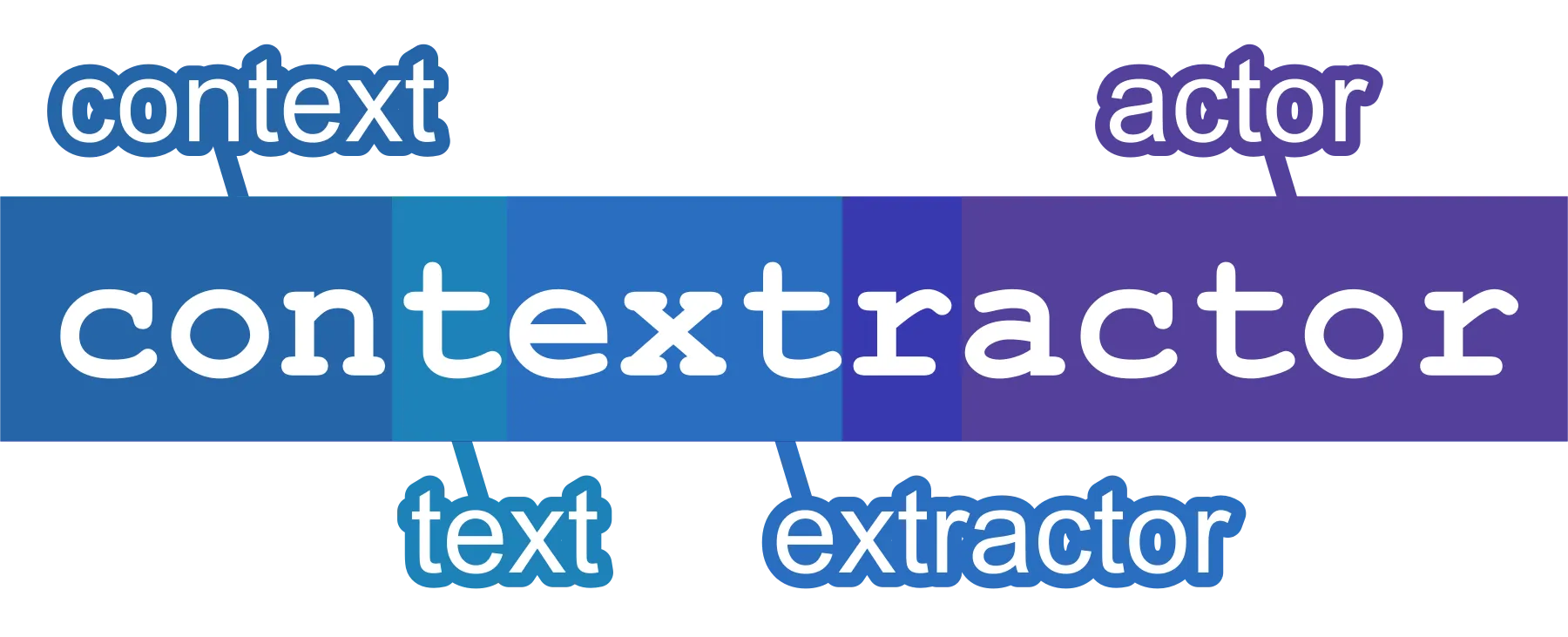 Contextractor