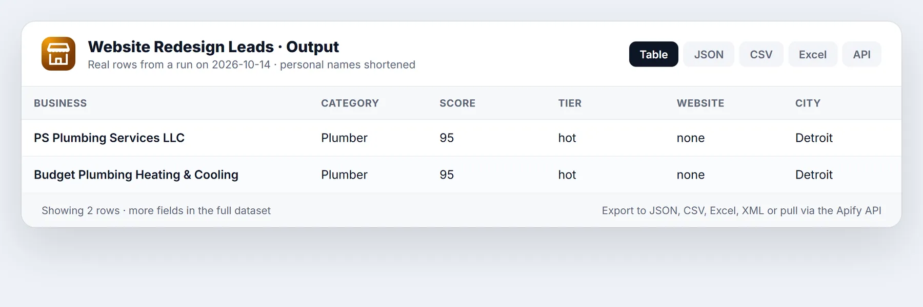 Web Design Leads sample output table from a real run