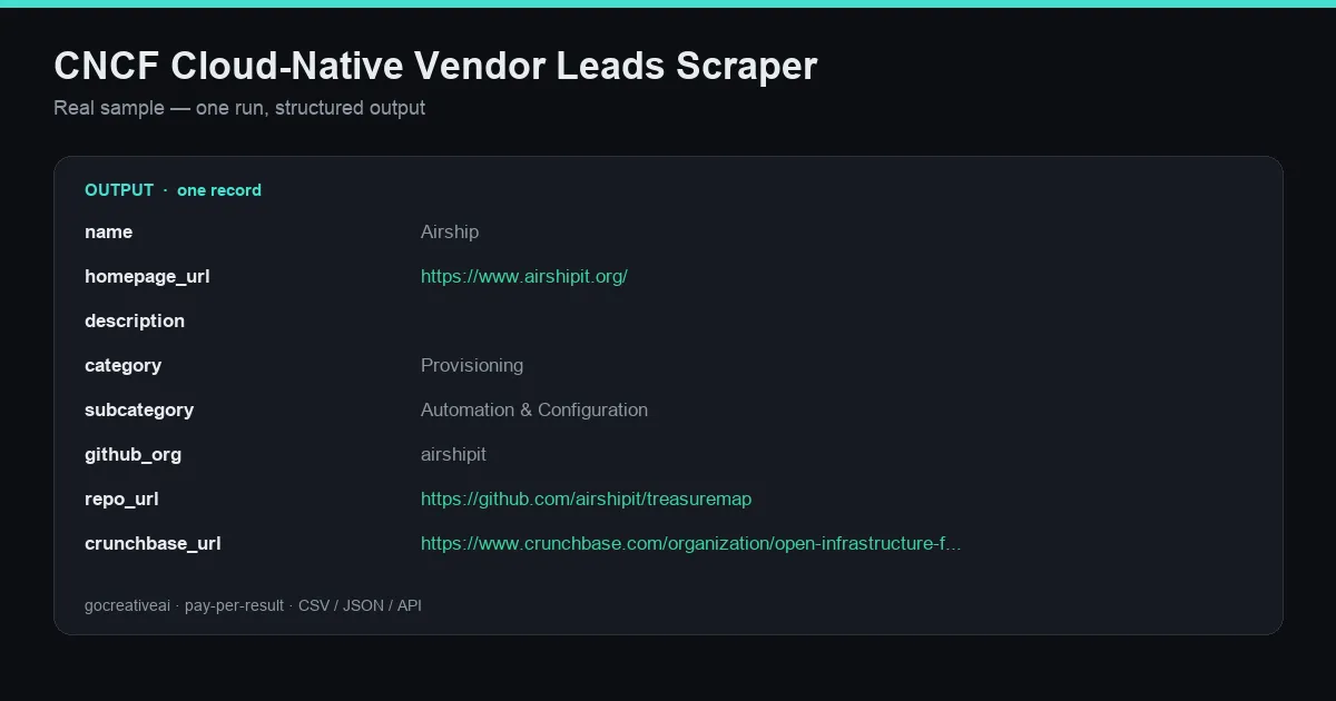 Sample output