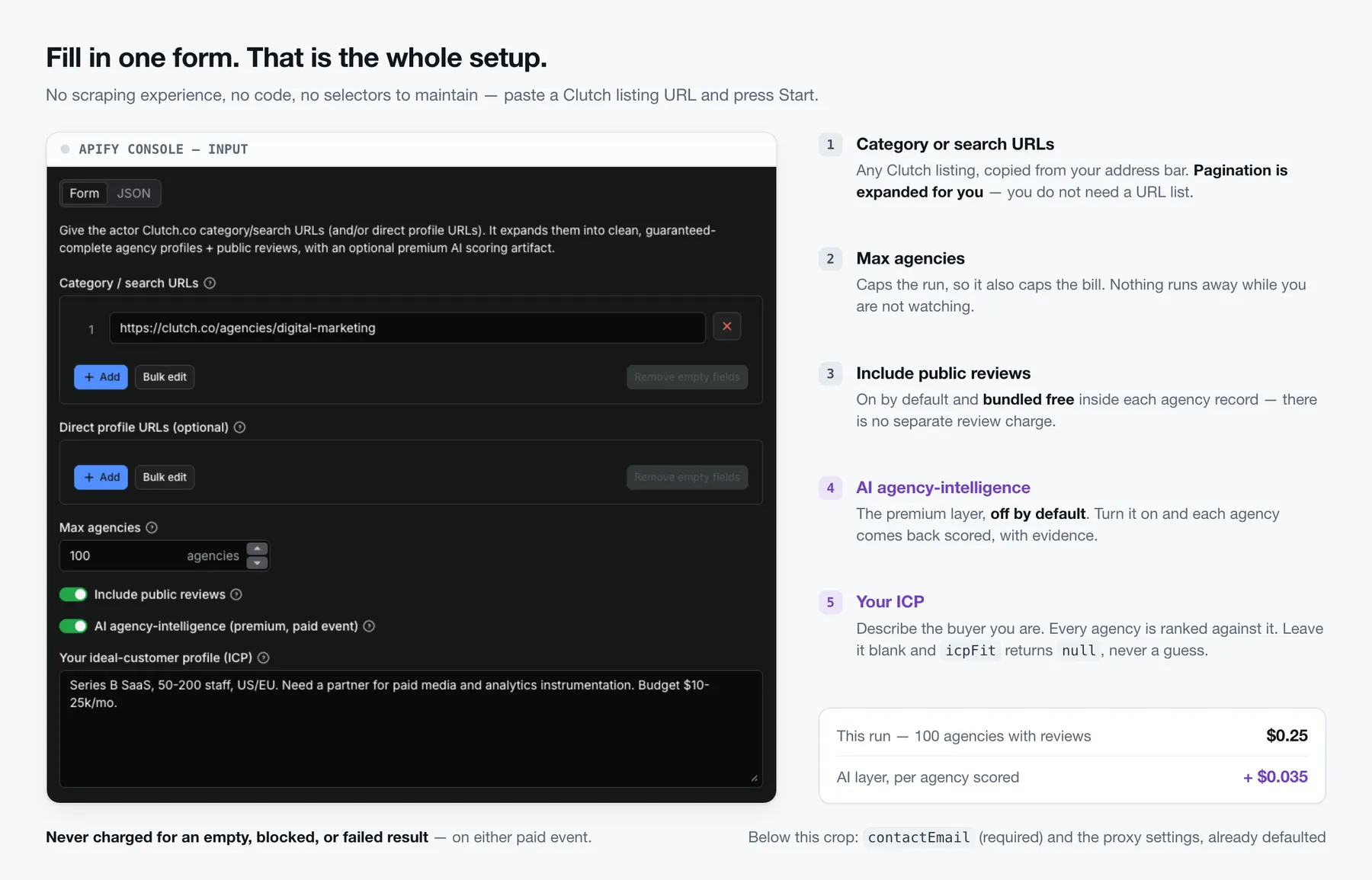 The Clutch.co Scraper input form in the Apify Console, filled in for a real run: a digital-marketing category URL, a 100-agency cap, public reviews on, the AI agency-intelligence event switched on, and an ideal-customer-profile description — annotated field by field, with the run priced at $0.25 plus $0.035 per agency scored
