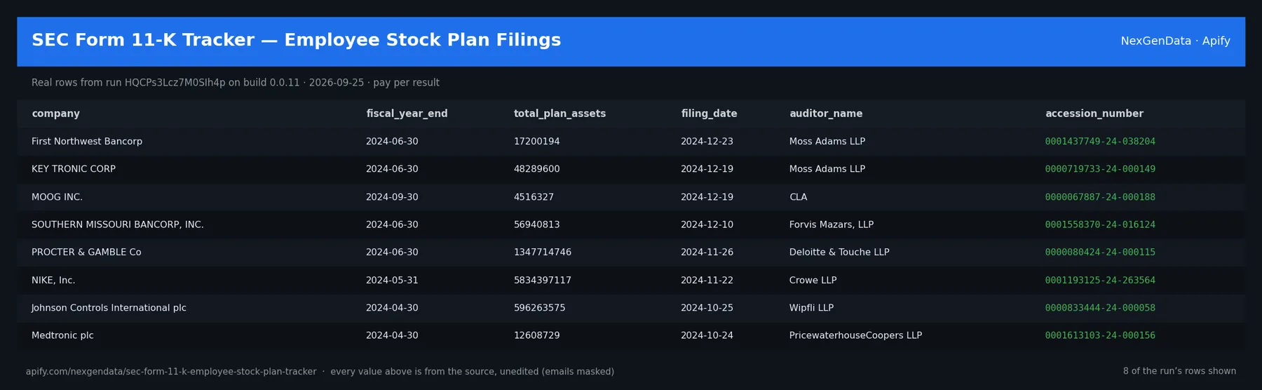6 real rows delivered by SEC Form 11-K Tracker — Employee Stock Plan Filings — run HQCPs3Lcz7M0SIh4p on build 0.0.11