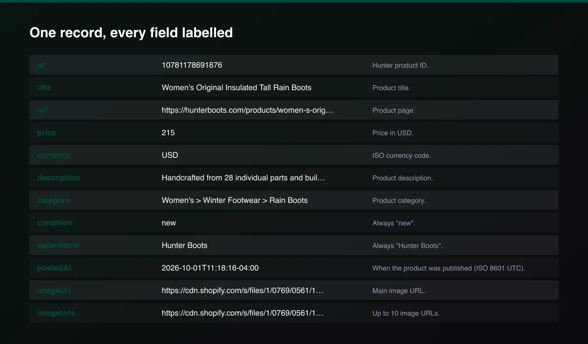 Hunter Boots Deal Alert & Scraper field map of one record