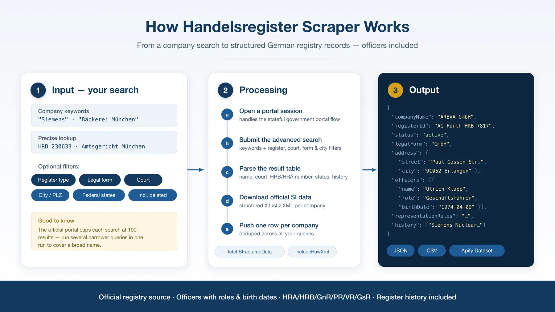 How the Handelsregister Scraper works