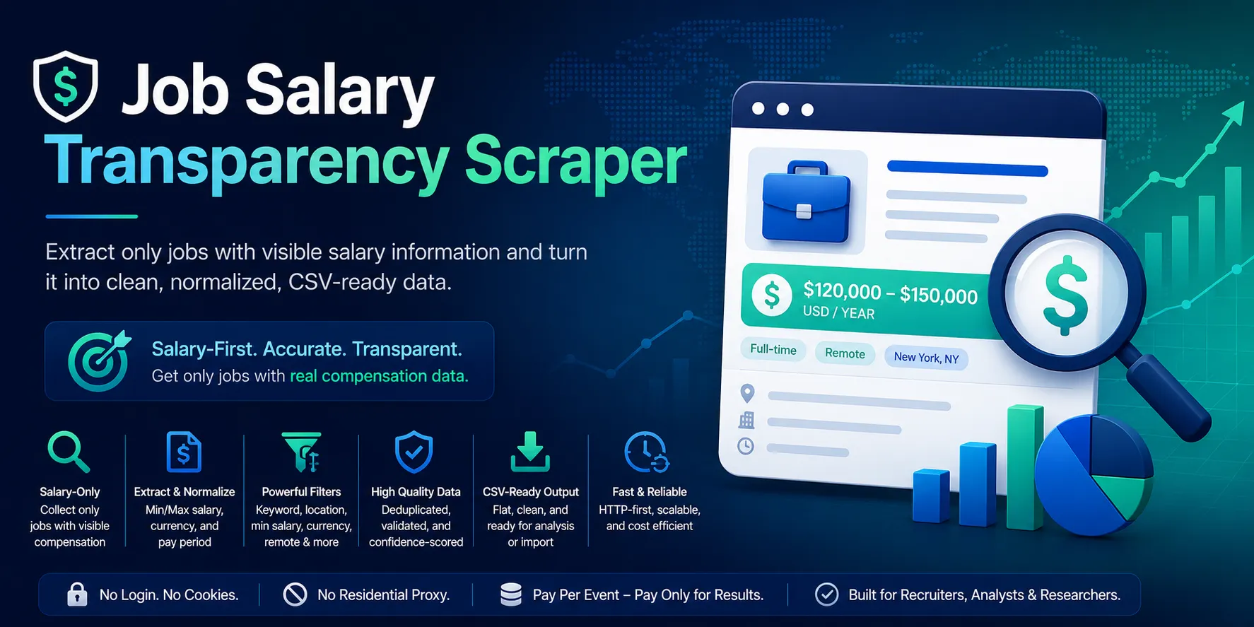 Job Salary Transparency Scraper