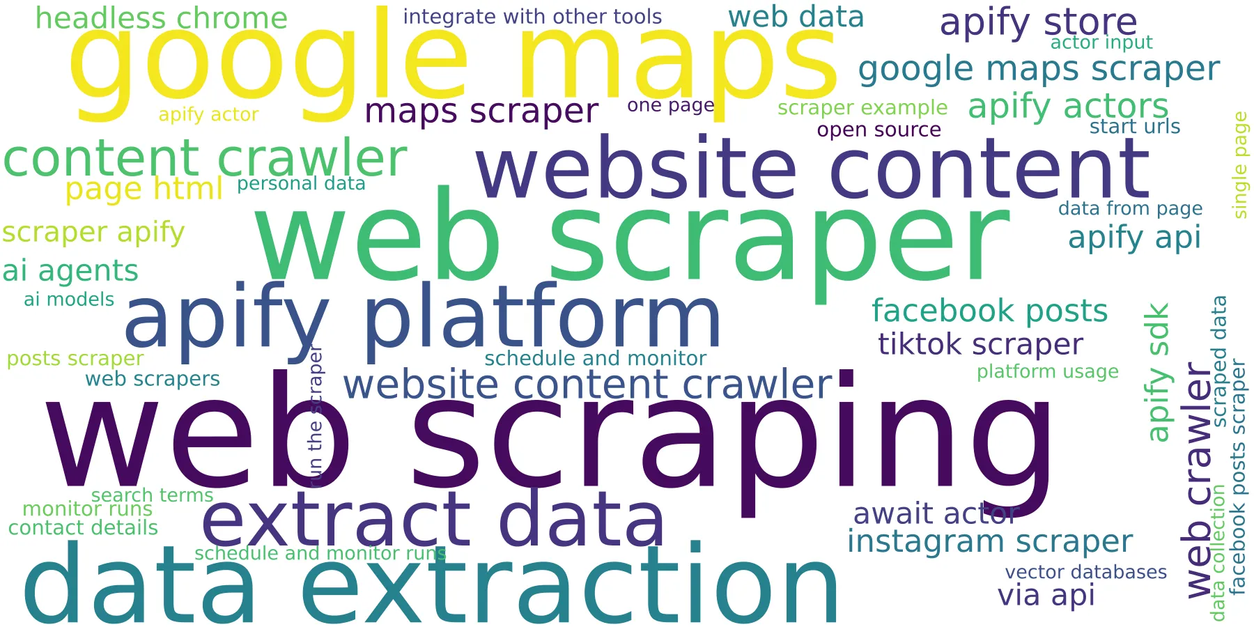 Wordcloud representation