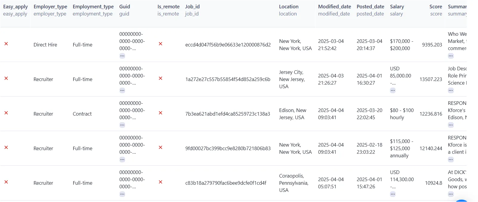 Dice Jobs Scraper Results