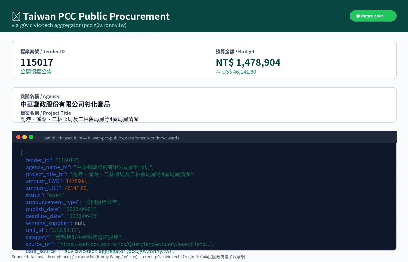 Taiwan PCC procurement sample output