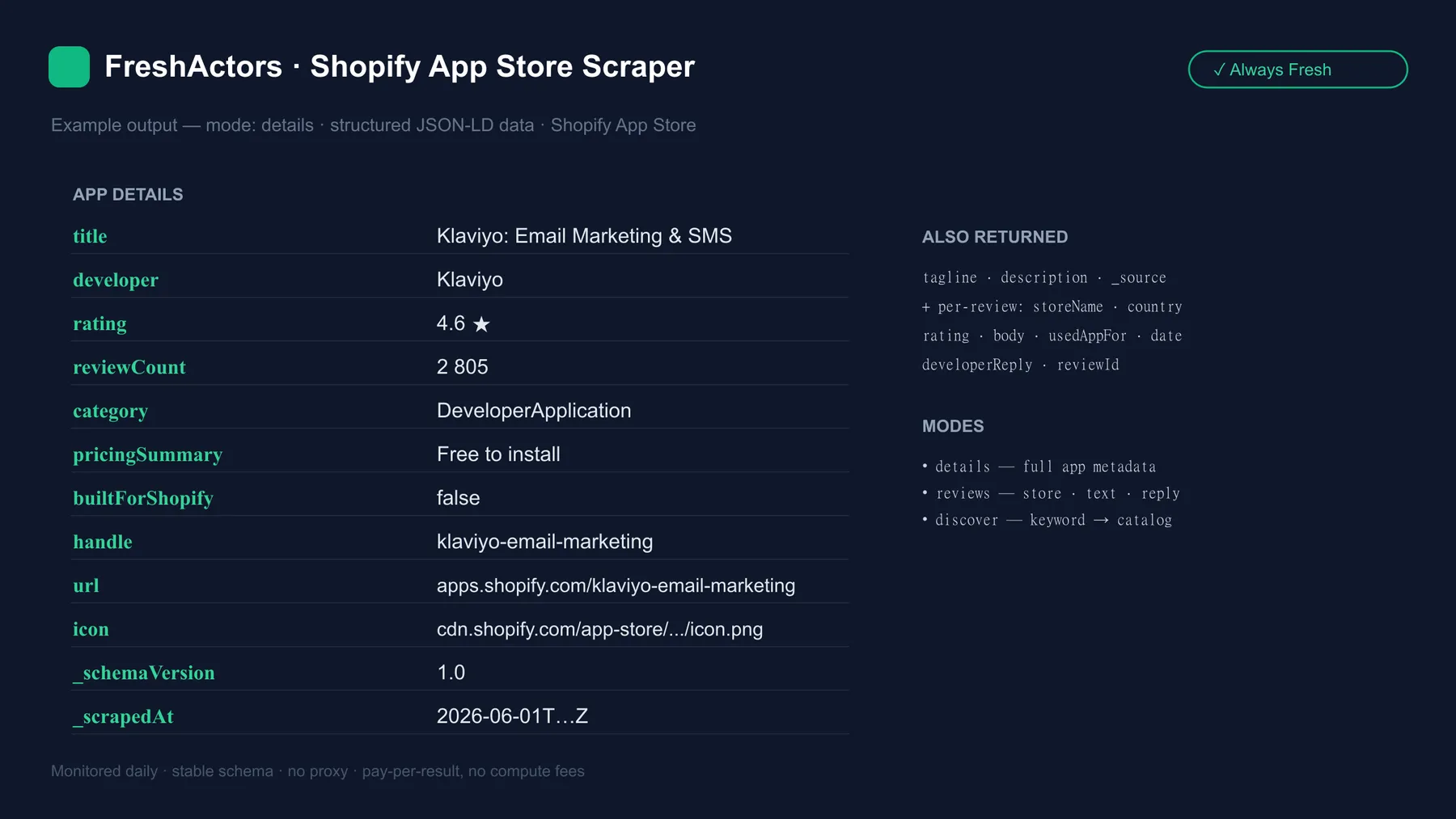 Shopify App Store Scraper example output — structured app details + reviews
