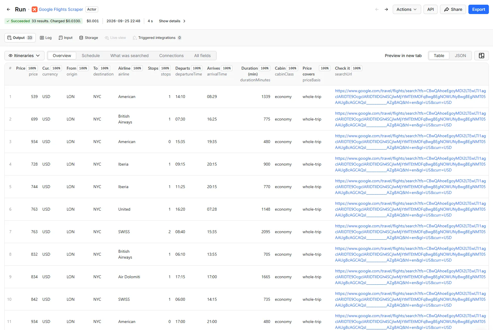A finished run's results in the Apify Console, in table view, with the Overview, Schedule, What was searched, Connections and All fields views