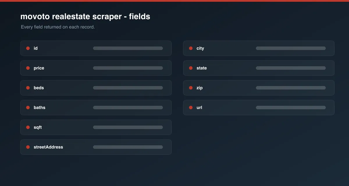 movoto realestate scraper data fields