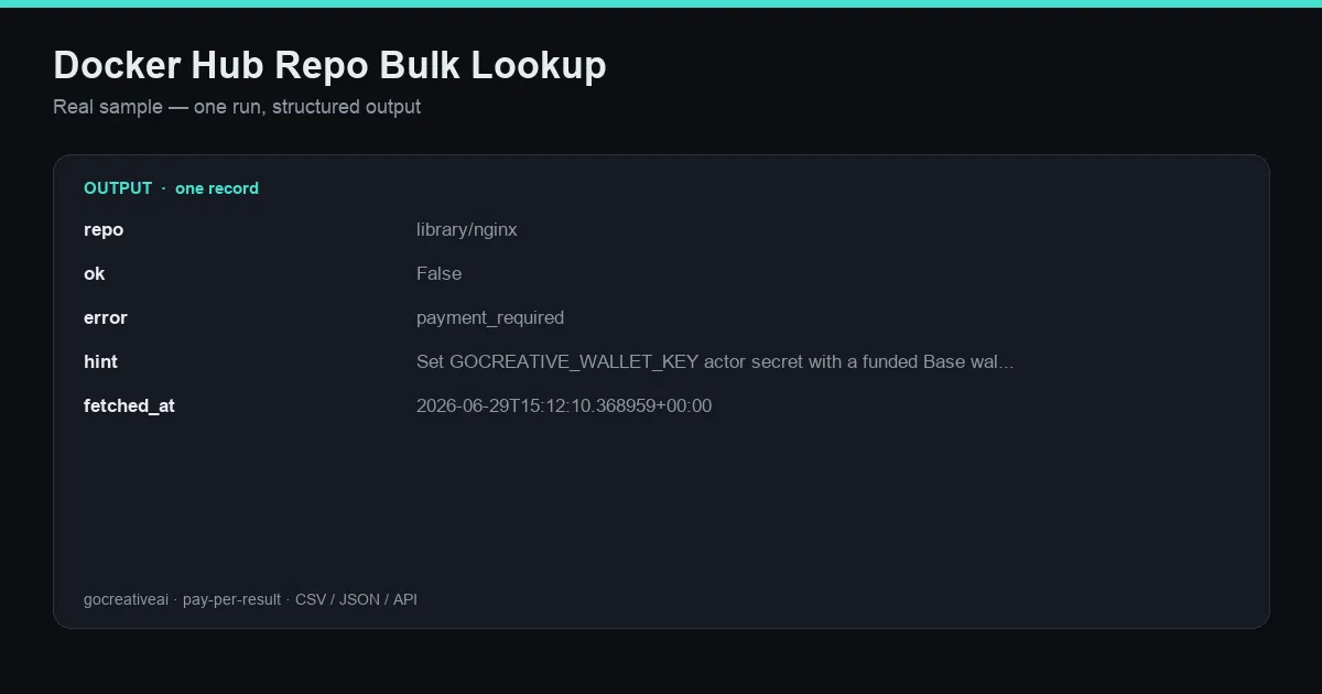 Sample output