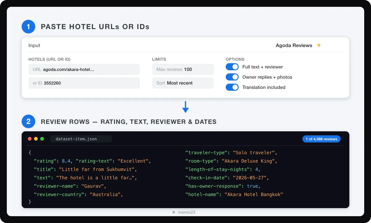 How the Agoda Reviews Scraper works