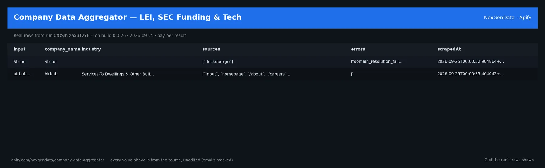 2 real rows delivered by Company Data Aggregator — LEI, SEC Funding & Tech — run 0fOSJhiXaxuT2YEIH on build 0.0.26