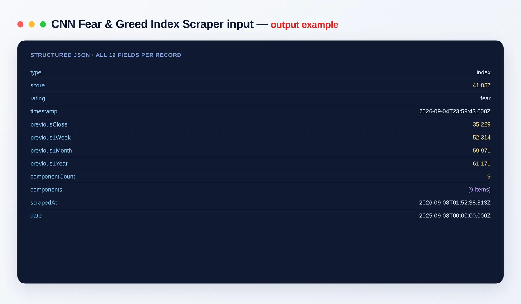 CNN Fear & Greed Index Scraper output example — index score, rating, historical points and component readings as structured JSON