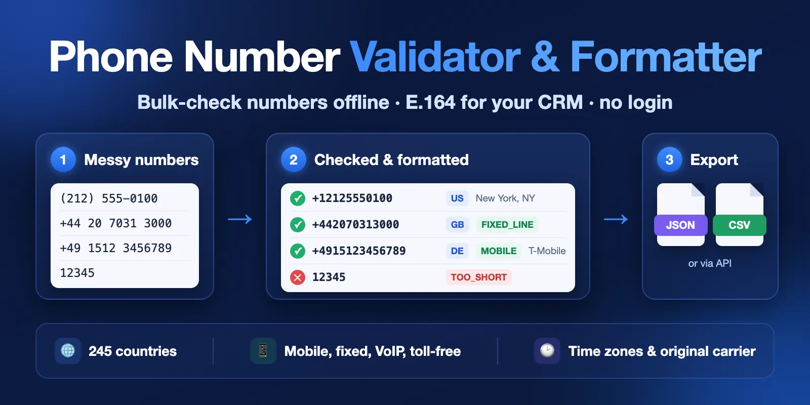 Phone Number Validator & Formatter: messy numbers in, checked E.164 numbers with country, line type, time zone and carrier out, exported as JSON or CSV