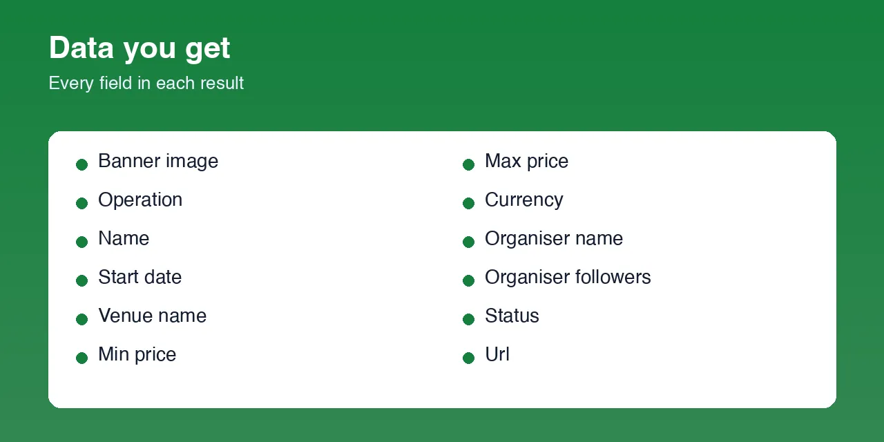 Humanitix Scraper data fields