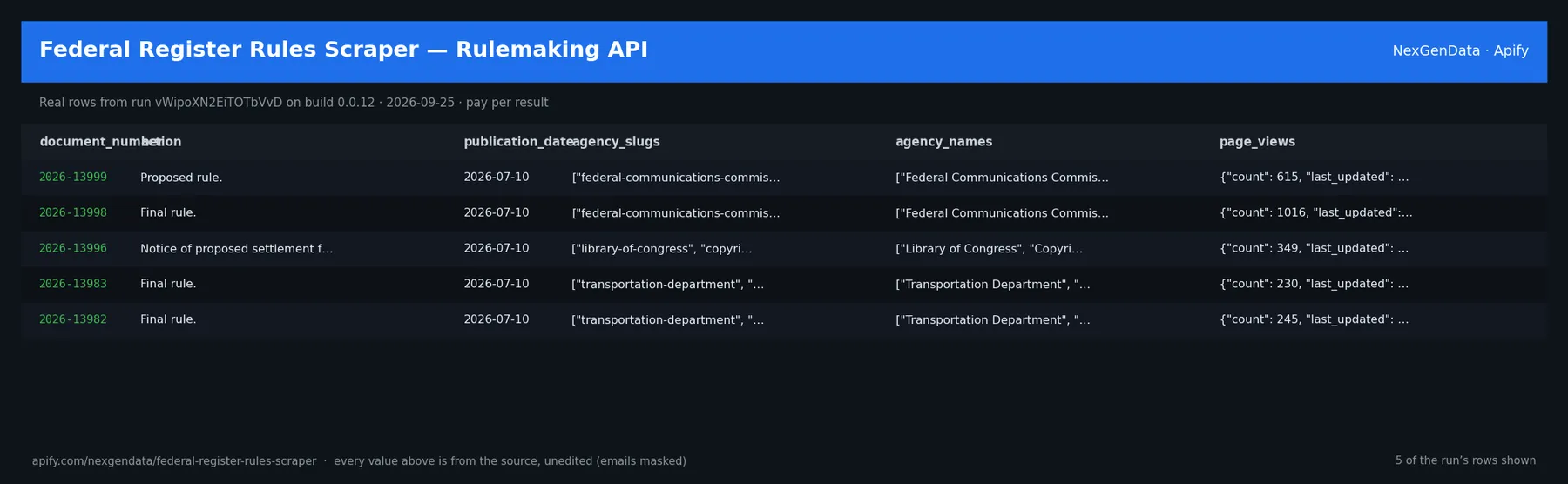 5 real rows delivered by Federal Register Rules Scraper — Rulemaking API — run vWipoXN2EiTOTbVvD on build 0.0.12