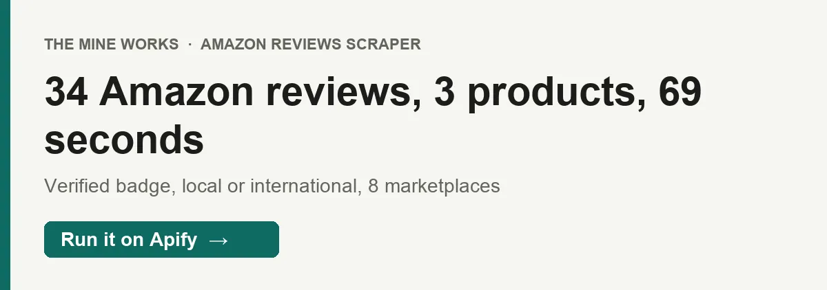 34 Amazon reviews, 3 products, 69 seconds