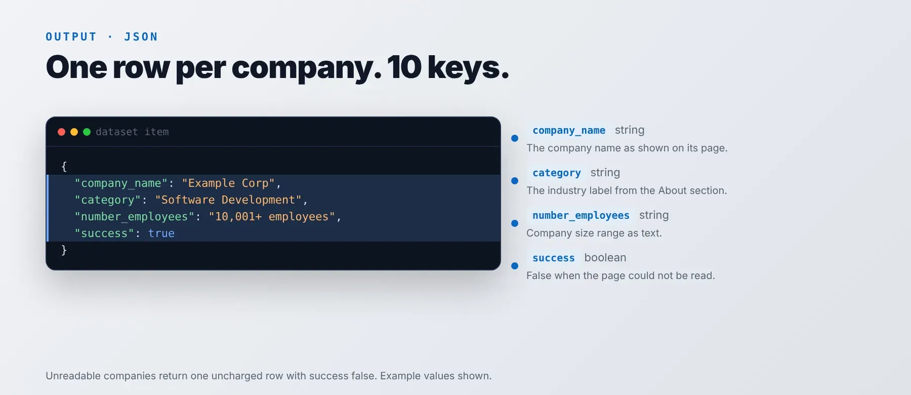 Output fields of the LinkedIn Company About Scraper