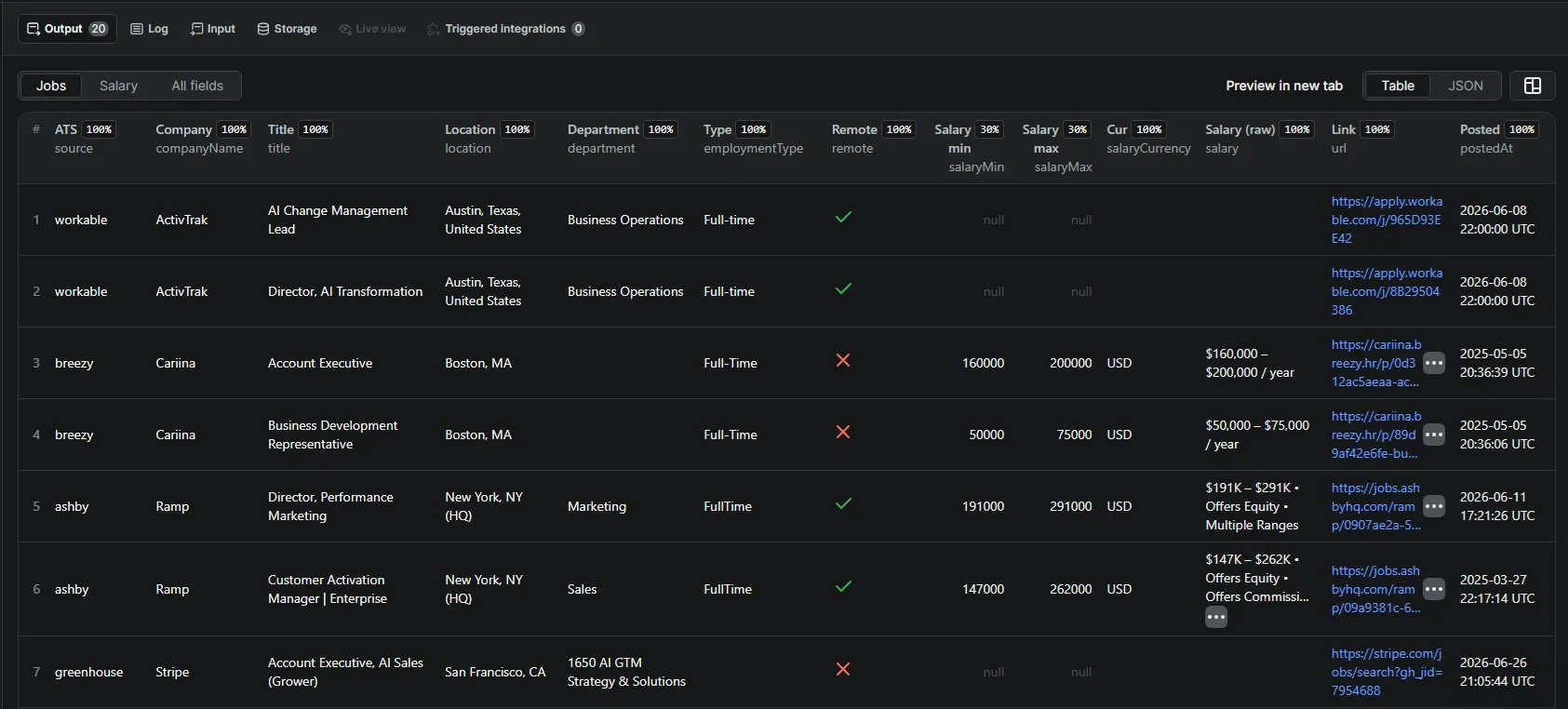 Company Jobs Scraper output — the Apify Console Output tab showing live jobs scraped across multiple ATS, with structured salary on the rows that expose it
