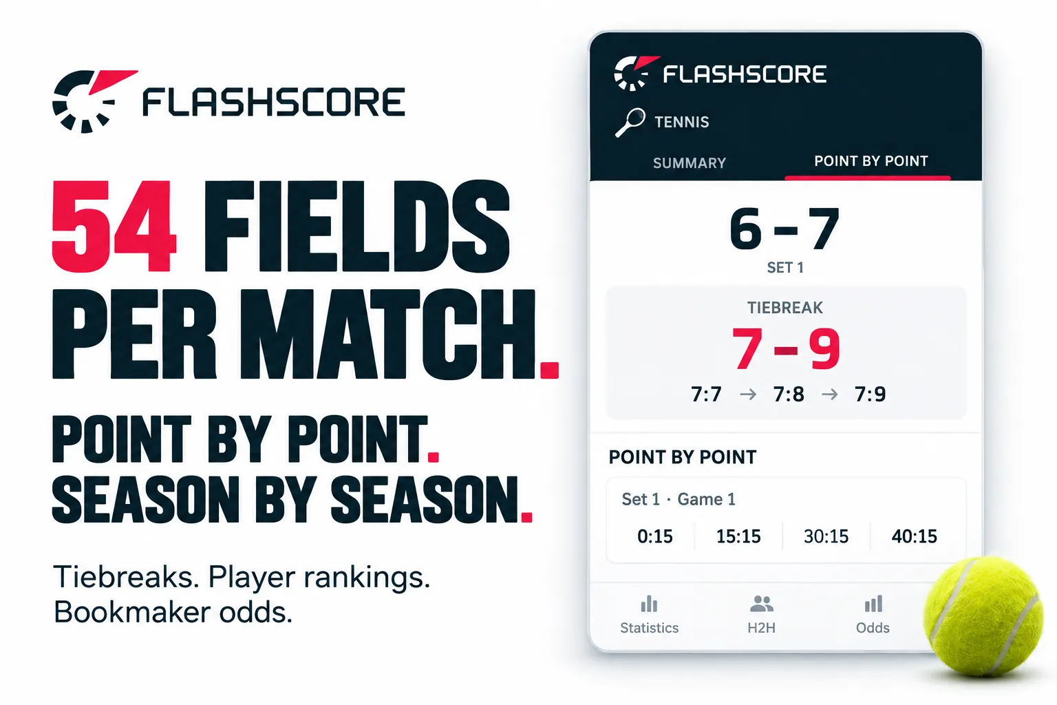 54 fields per match. Point by point. Season by season. Tiebreaks, player rankings and bookmaker odds.