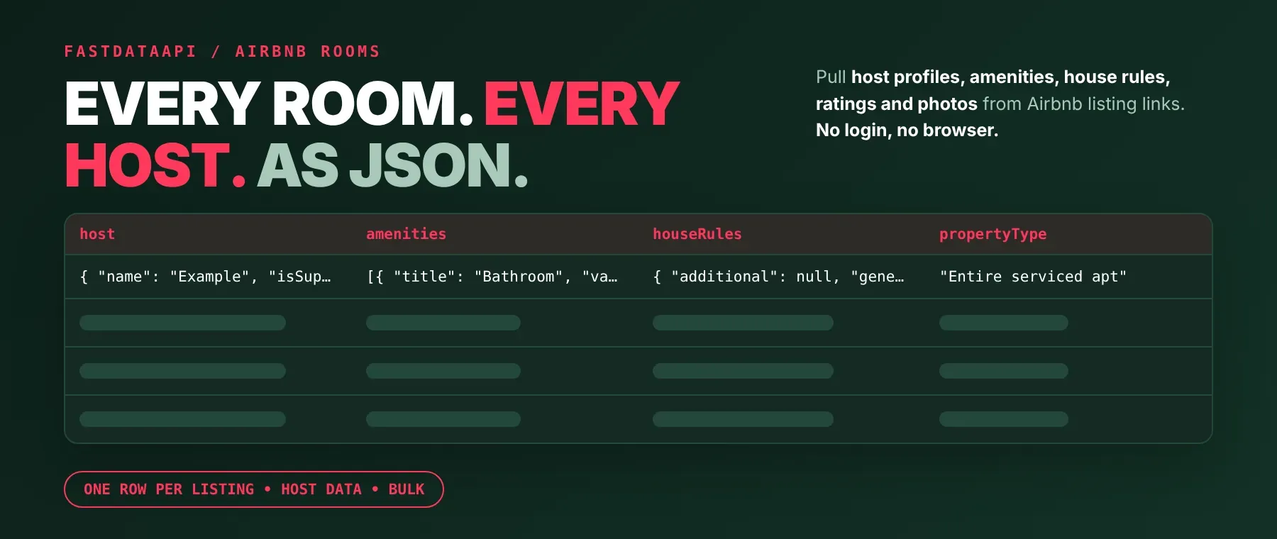 Airbnb Rooms URLs Scraper output: host profile, amenities, house rules and ratings as JSON
