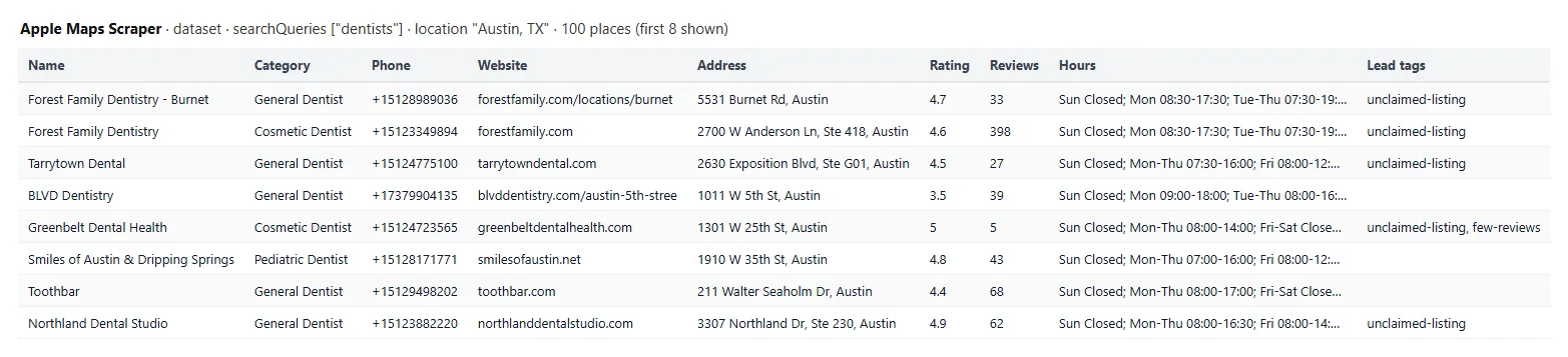 Apple Maps Scraper output table with Apple Maps places