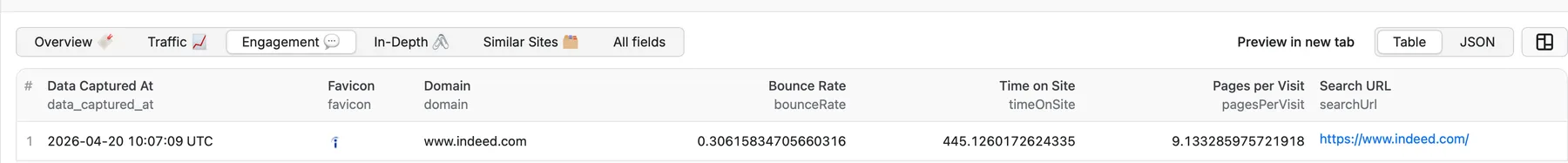 Engagement Output Table