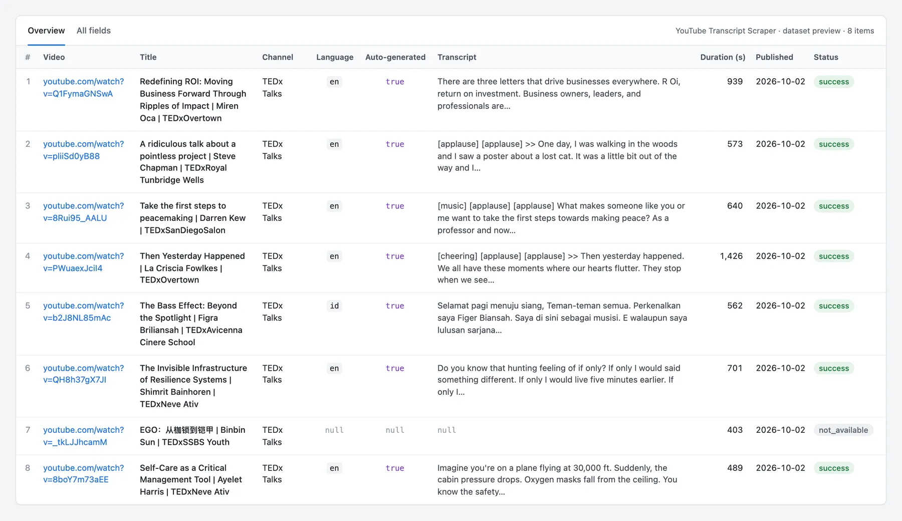 YouTube Transcript Scraper output: transcripts with title, channel, language and status