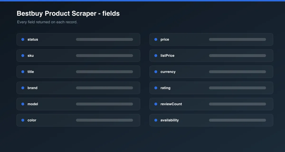 Bestbuy Product Scraper data fields
