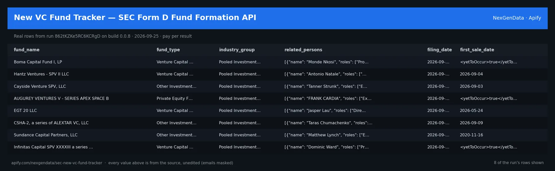 6 real rows delivered by New VC Fund Tracker — SEC Form D Fund Formation API — run 862tKZKe5RC6KCRgD on build 0.0.8