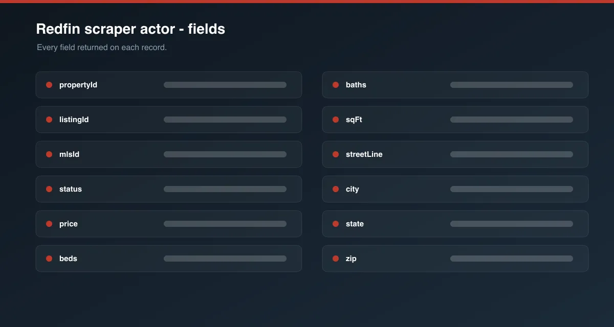 Redfin scraper actor data fields